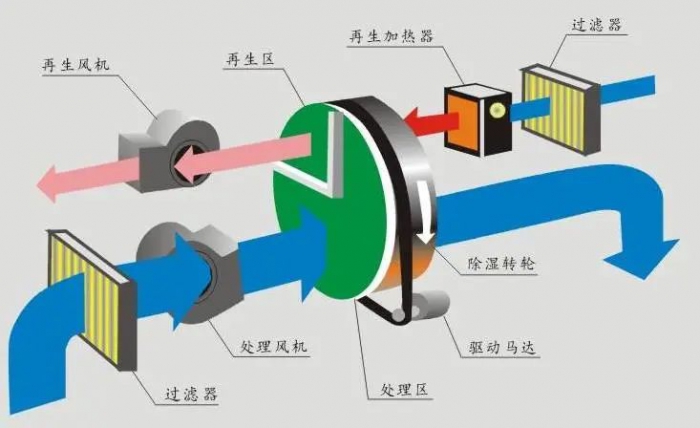 烘干機安全使用的前提是什么？