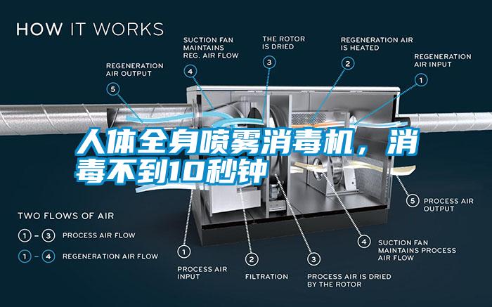 人體全身噴霧消毒機，消毒不到10秒鐘