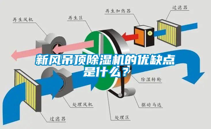 新風吊頂除濕機的優缺點是什么？