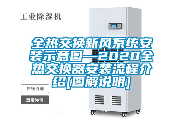全熱交換新風系統安裝示意圖—2020全熱交換器安裝流程介紹[圖解說明]