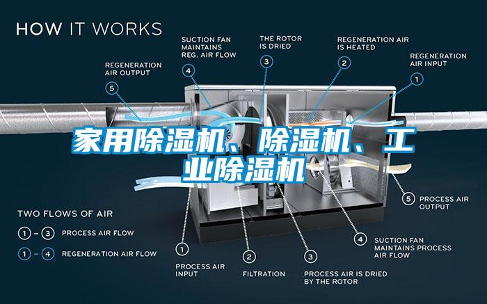 家用除濕機、除濕機、工業除濕機