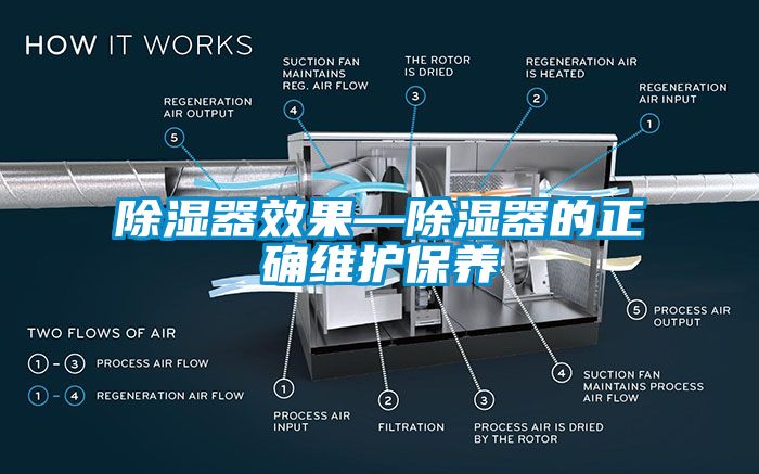 除濕器效果—除濕器的正確維護保養