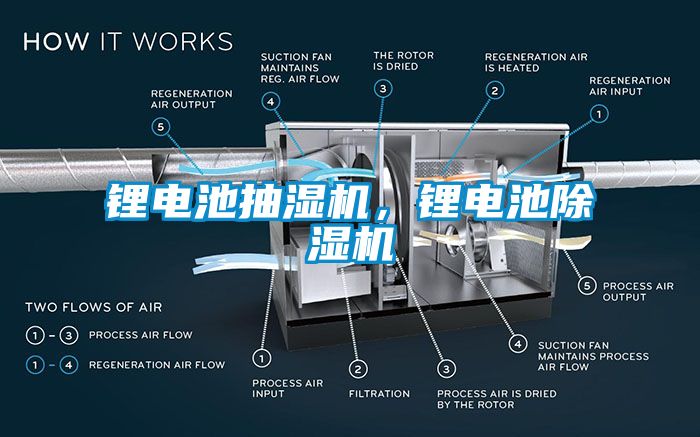 鋰電池抽濕機，鋰電池除濕機