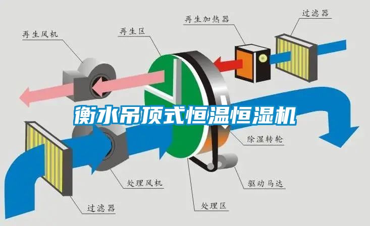 衡水吊頂式恒溫恒濕機