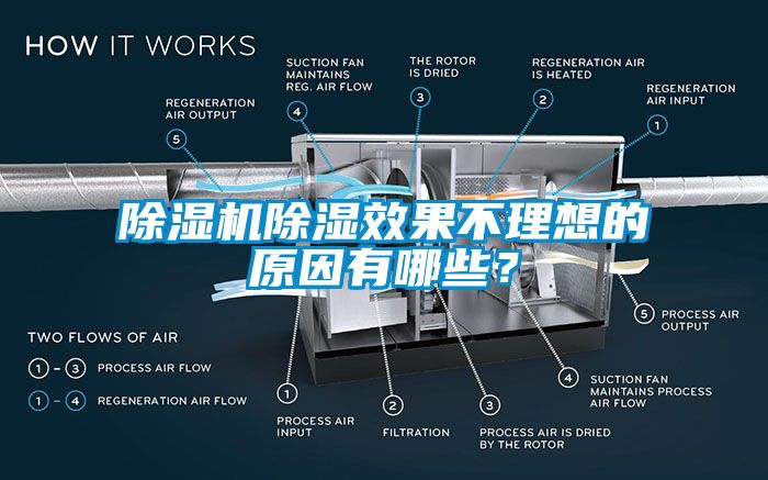 除濕機除濕效果不理想的原因有哪些？